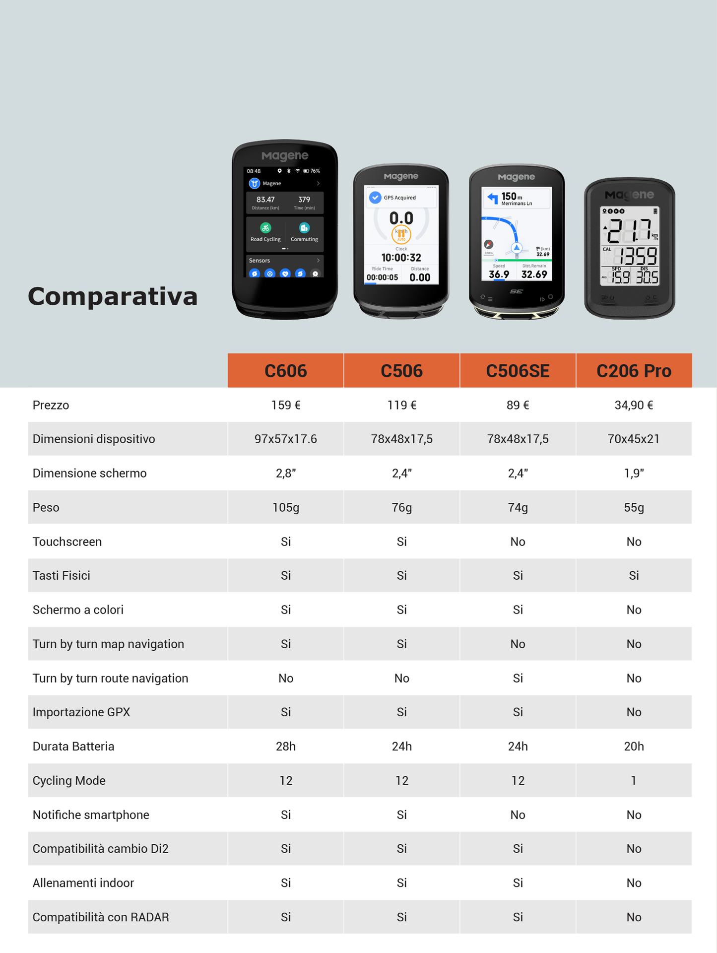Magene C606 GPS ciclocomputer smart