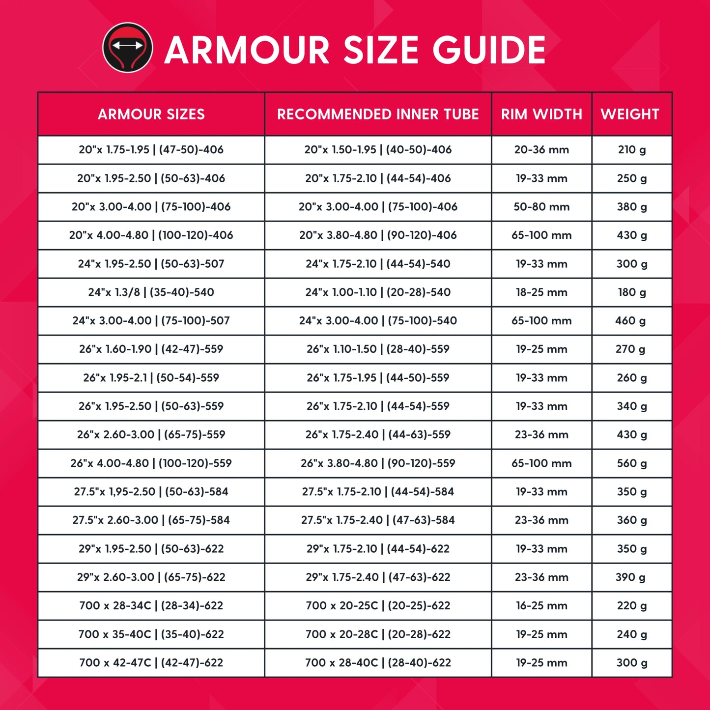 Inserto antiforatura Tannus Armour MTB 27,5” e 29” – protezione 360°